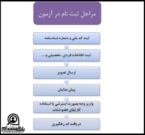 استخدام شرکت پتروشیمی سروش مهستان عسلویه