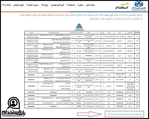  استخدام شرکت ماشین سازی اراک 1404